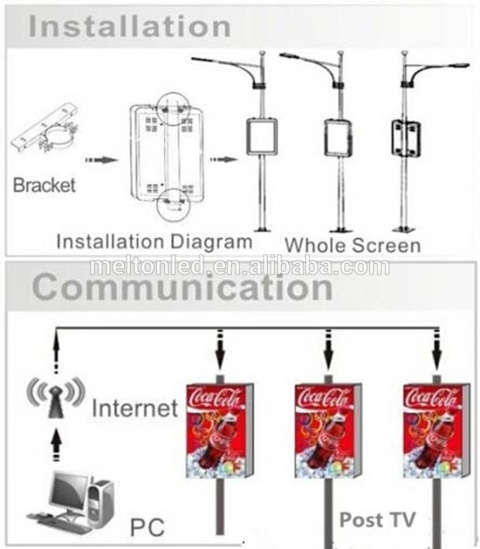Le double latéral simple d'affichage à LED de Polonais léger de la route IP67 a dégrossi l'écran P6 de Polonais léger LED extérieur