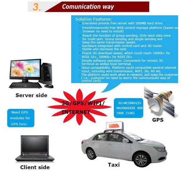 Le nouveau signe mené de clignotant p6 de message a mené l'affichage pour la publicité de dessus de taxi